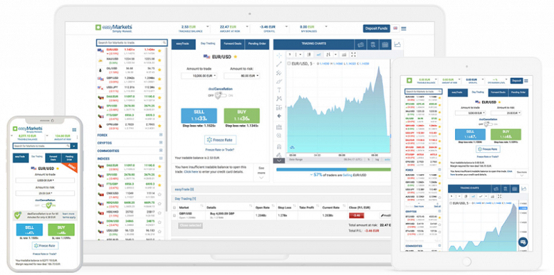 easyMarkets Trading platforms