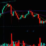 Best Forex Trading Apps Canada